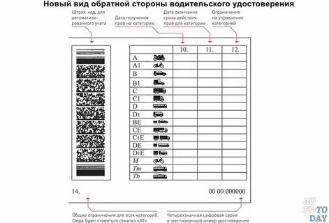 В каком случае значение категории меняется