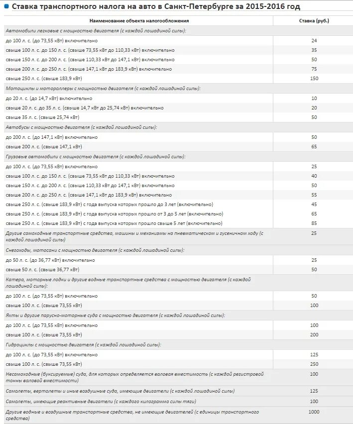 Таблица коэффициентов транспортного налога. Таблица ставок транспортного налога. Ставки налогов на авто. Тариф налога на автомобиль. Транспортный налог на какие машины