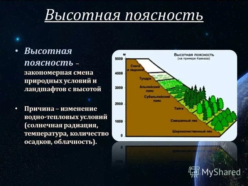 Каковы границы географической оболочки кратко