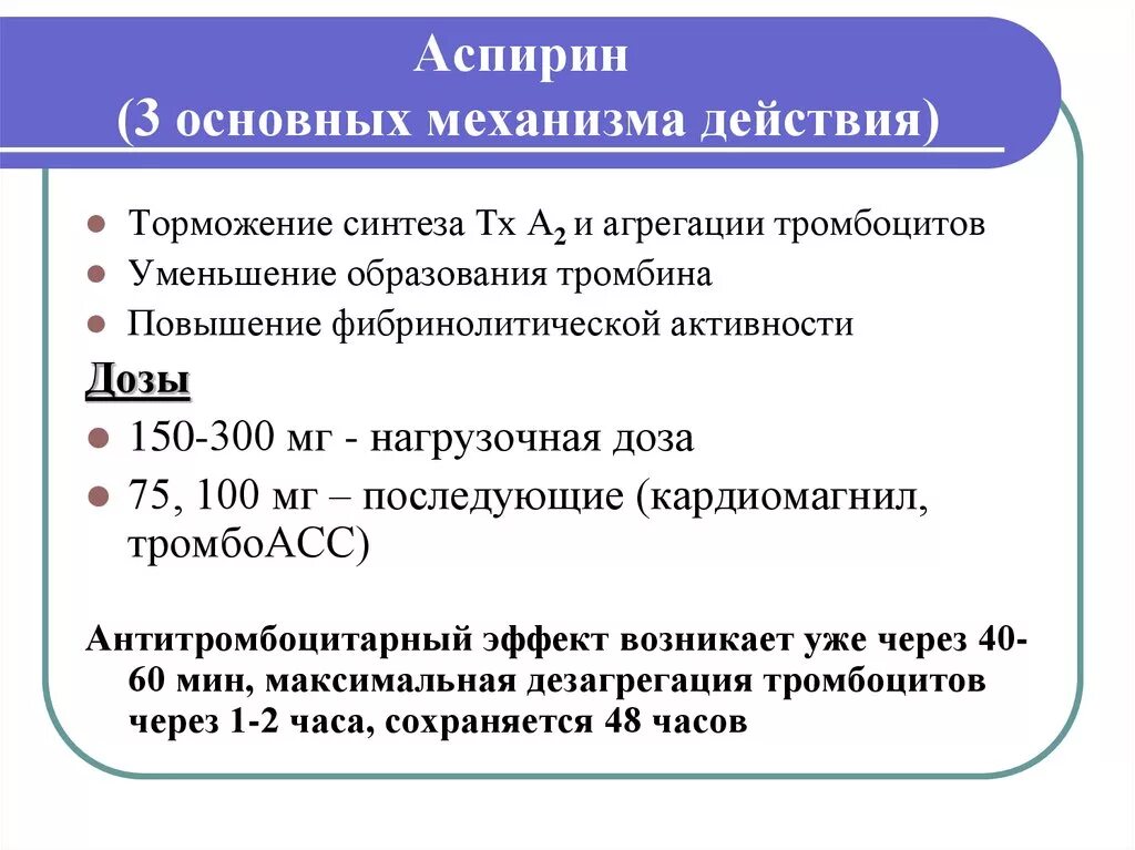 Механизм действия аспирина