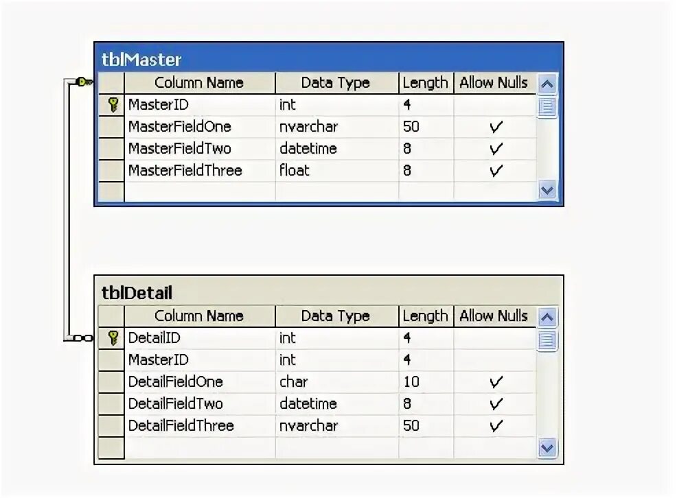 Sp databases. Sp databases
