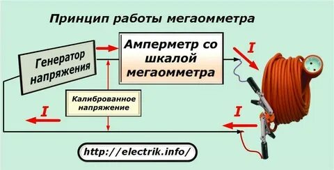 Как пользоваться мегаомметром видео