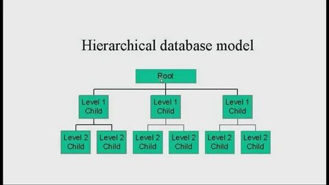 Database models
