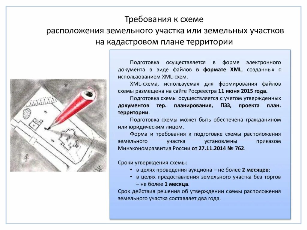 Подготовка схемы расположения. Требования к схеме земельного участка. приказ схема расположения. схема требований. подготовка документов земельного участка.
