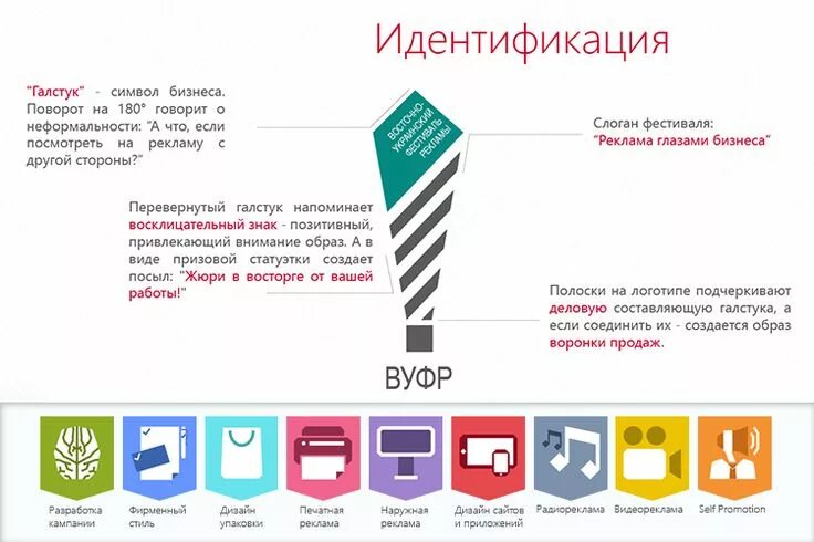 Идентифицированное нарушение