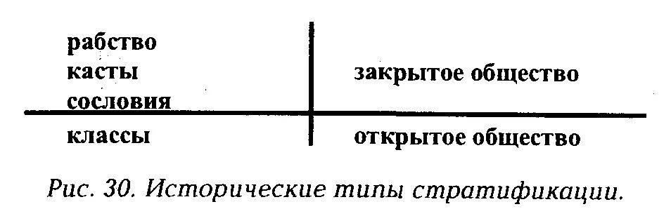 Закрытое общество примеры. Примеры открытого общества. Примеры закрытых и открытых обществ. Примеры закрытого и открытого общества. Открытое и закрытое общество (в социологическом смысле).