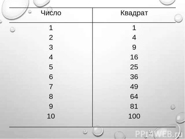 9 16 1 10 25 36. Numberblocks 1 4 9 16 25 36 49 64 81 100. Numberblock 1 4 9 16 25 36 49 64 81 100. 9 16 25 36 49 Последовательность.