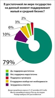 Производство поддержка государства