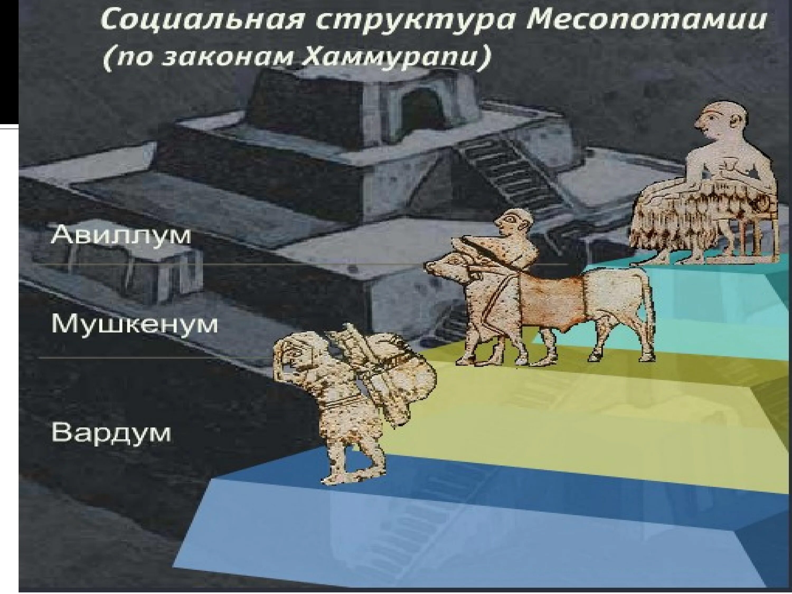 Правовое положение основных групп населения по законам хаммурапи. Правовой статус населения древнего вавилона по законам хаммурапи. Правовой статус населения древнего вавилона по законам хаммурапи. Социальная структура вавилонского общества по законам хаммурапи. Социальная структура древнего вавилона.