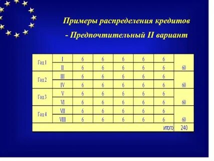 Распределите примеры