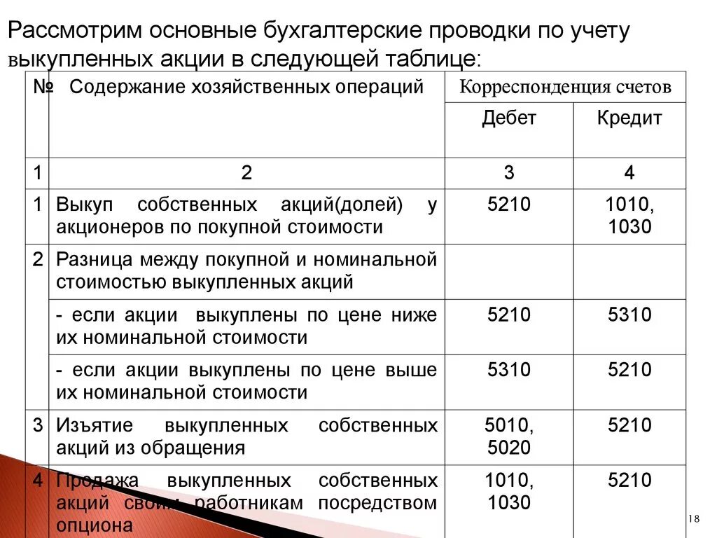 Получено от продажи акций