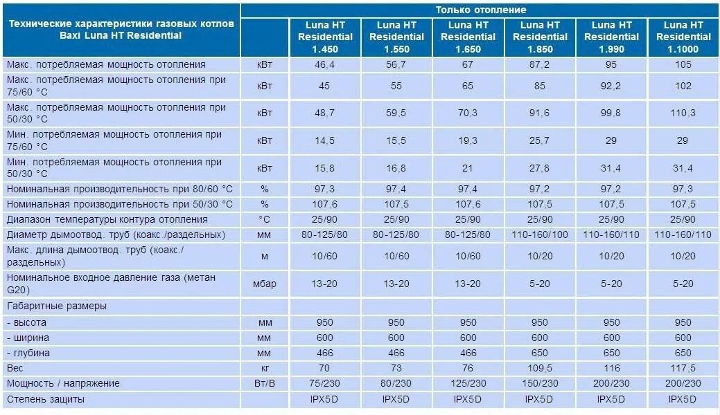 Газовый котел сравнение. Срок службы газового котла в частном доме. Нормативный срок службы газового котла. Срок эксплуатации газового котла. Срок службы отопительного котла Будерус 16 КВТ.