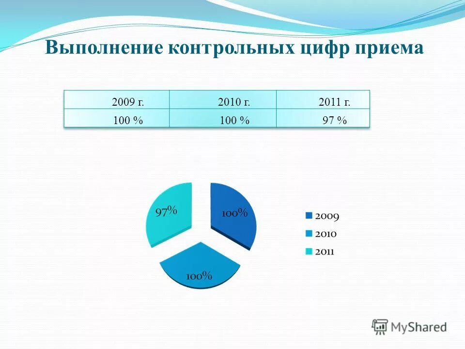 Прием цифры. Прием цифры