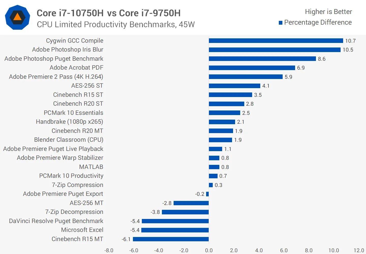 I5 12450h сравнение. Intel Core i7 9750h архитектура. Core i7 10750h. Процессор Intel Core i7-9750h. Intel Core i7 9750h спецификация.