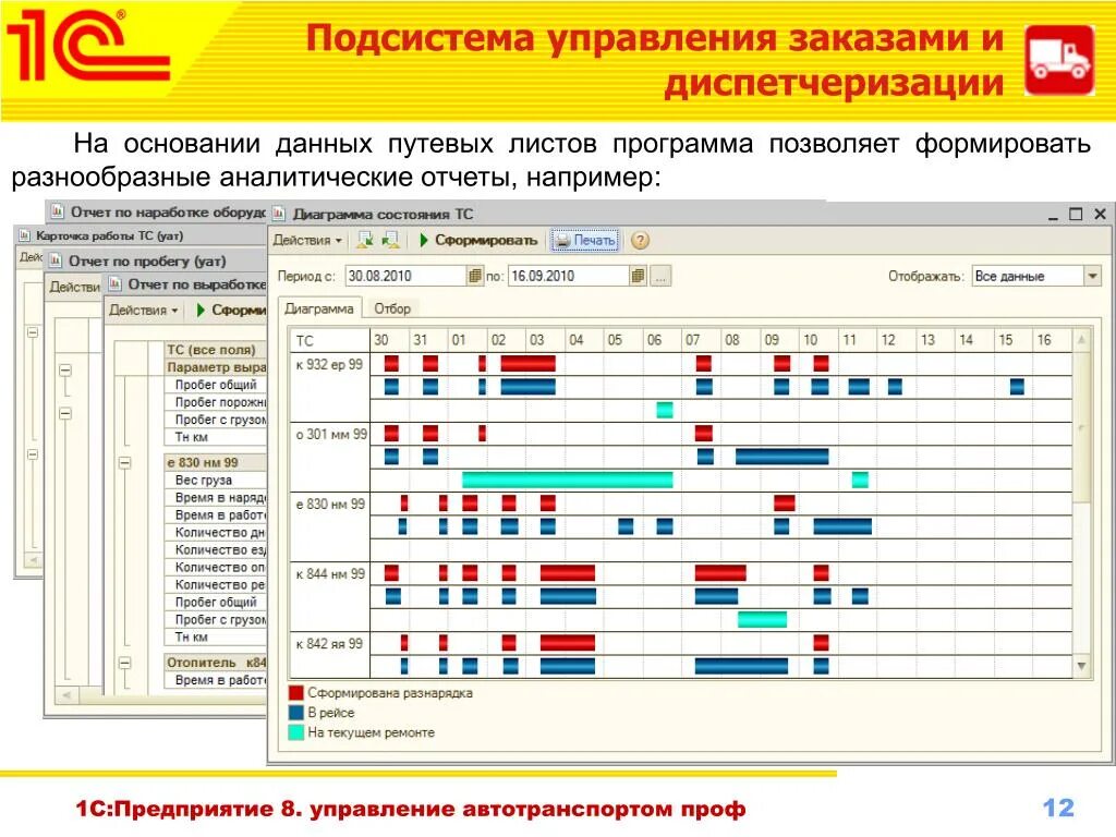 Программа управление службами. 1с:предприятие 8. управление автотранспортом проф. программы для управления предприятием. управление заказами. управление производством программа.