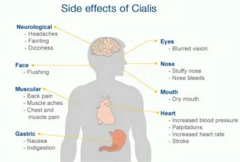 Side effects