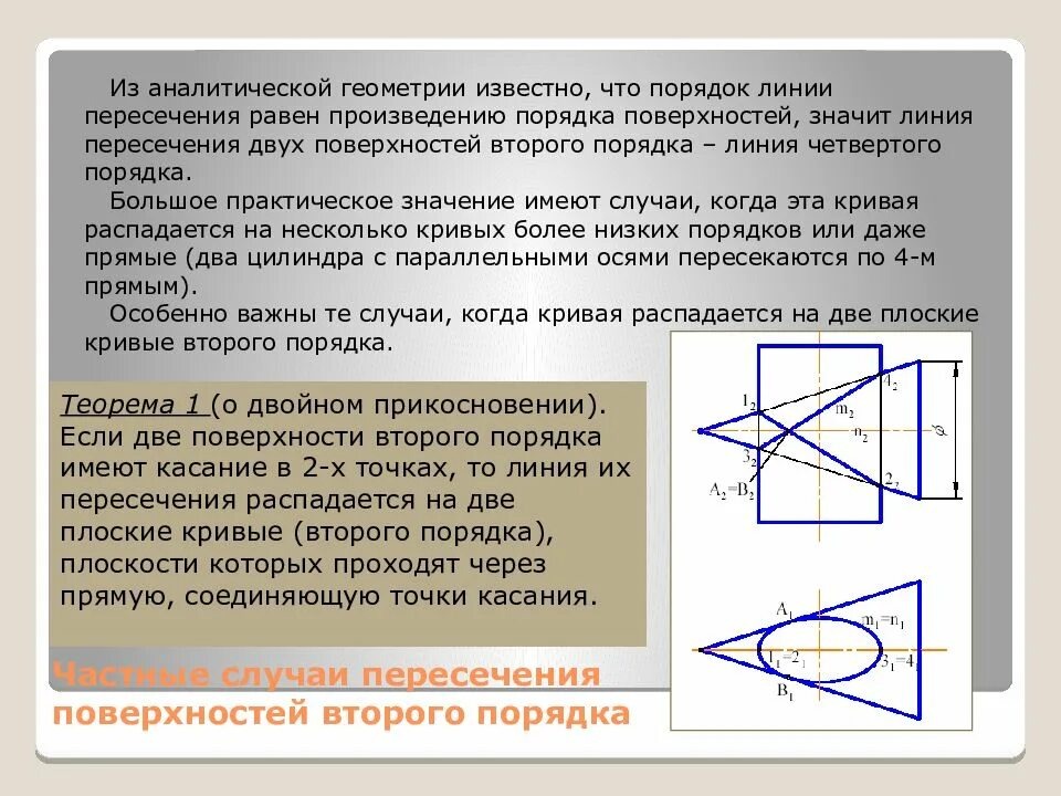 2 использование поверхностей 1. Частные случаи пересечения поверхностей второго порядка. частный случай пересечения поверхностей. пересечение поверхностей второго порядка. частные случаи пересечение поверхностей 2 порядка.
