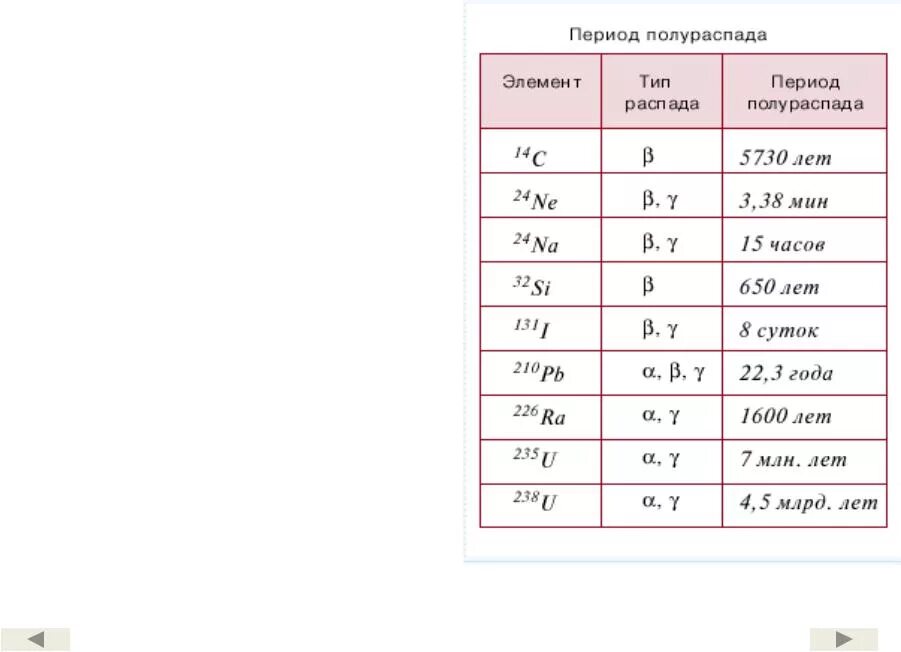 Через 10 периодов полураспада распадается. Период полураспада. Период полураспада обозначение в физике. Период полураспада формула. Формула периода полураспада радиоактивного элемента.