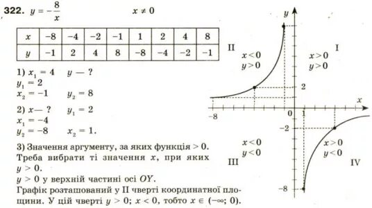 Контрольная работа алгебра 9 класс функции мерзляк. Построение Графика обратной пропорциональности 8 класс. Задания по алгебре Обратная пропорциональность 8 класс. График обратной пропорциональности 8 класс. График функции обратной пропорциональности 8 класс.