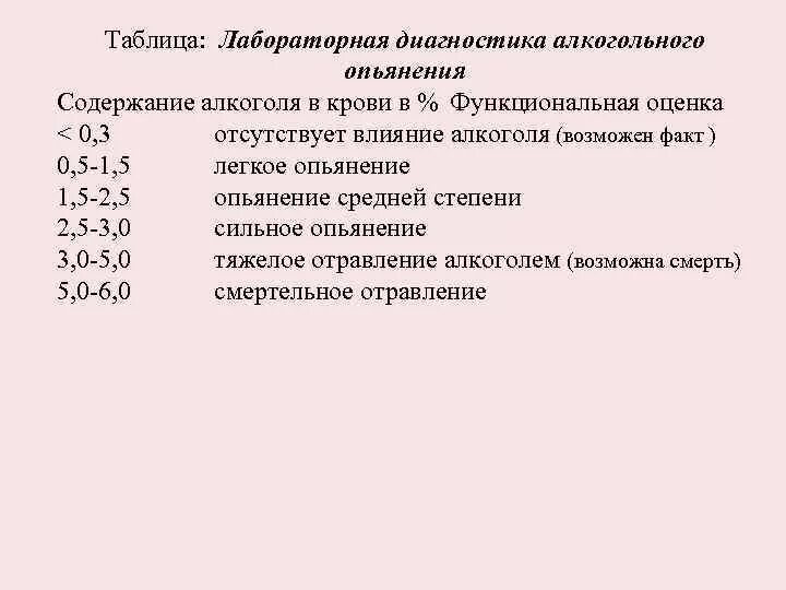 1 степень опьянения. Лабораторная диагностика алкогольного опьянения. Диагностика степени алкогольного опьянения. Критерии диагностики алкогольного опьянения. Таблица степени алкогольного опьянения.