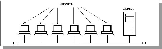 Сервер основы