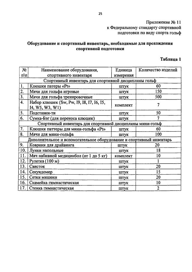 Федеральный стандарт по виду спорта бокс. Федеральный стандарт спортивной подготовки. Федеральный стандарт по лыжным гонкам. Федеральный стандарт спортивной подготовки. Федеральный стандарт по виду спорта бокс.
