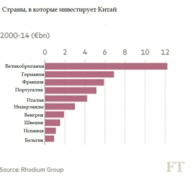 Сколько наличных можно в китай. Какие страны инвестируют в Китай. Инвестиции Китая в мире. Страны куда Китай инвестирует. Инвестиции Китая в Россию статистика.