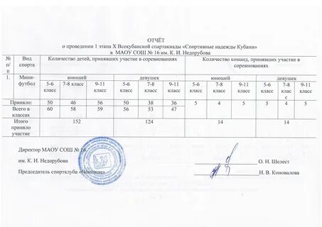 Отчет о спортивном мероприятии