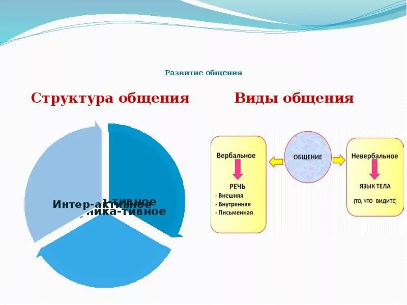 Определить структуру общения. Структура речевого общения. изобразите в виде схемы структуру общения. какие страны входят в структуру общения. мотивы общения структура речевого общения.