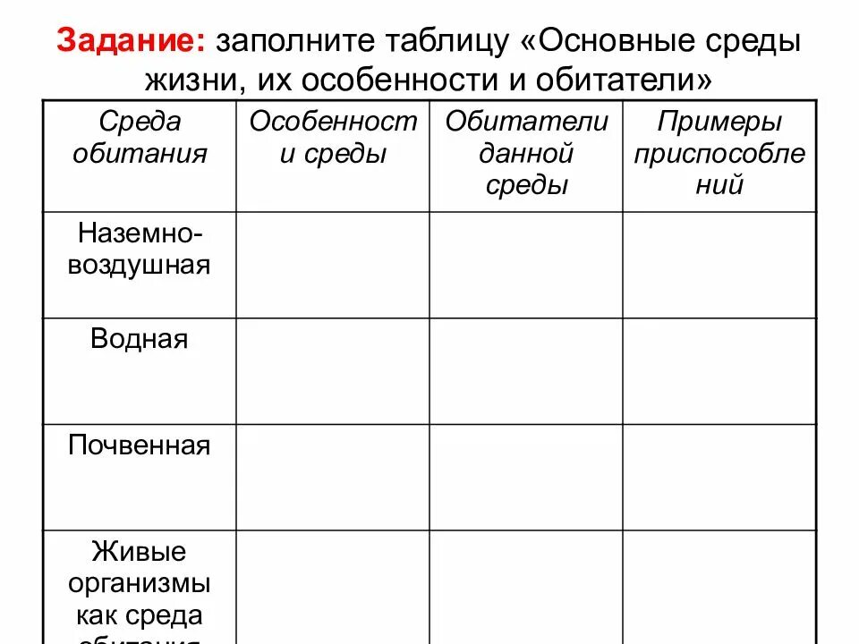 Основные характеристики сред обитания. Таблица среды жизни биология. среда обитания организмов 6 класс биология таблица. основные среды жизни таблица биология 5 класс. среда обитания живых организмов основные среды.