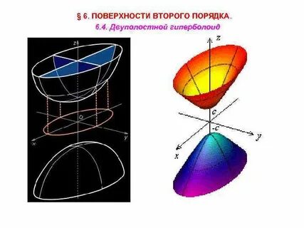 Поверхность второго