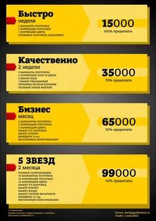 Расценки дизайнера интерьера