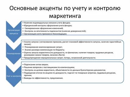 Наличие филиалов