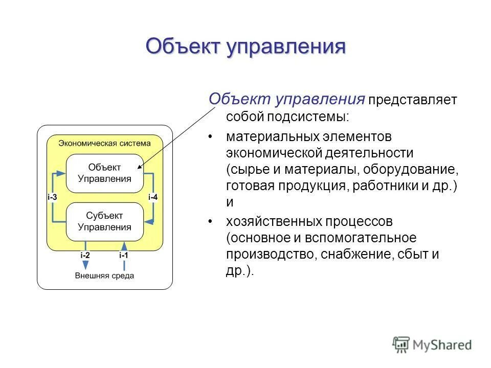 Когда субъект управления руководит собственными действиями это. Человек как субъект и объект управления картинки. Управляющая система субъект управления. Субъект и объект управления. Субъект и объект управления в менеджменте.