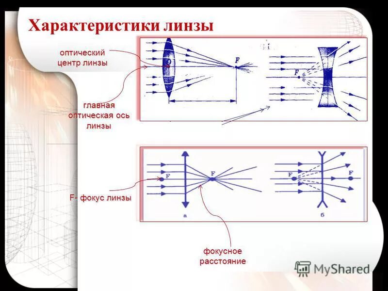 Характеристика линзы физика-11. Параметры характеризующие линзу физика. Что называют оптической осью линзы