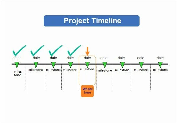 Sampling program. Timeline проекта. Проджект таймлайн. План проекта таймлайн. Timeline проекта ppt.