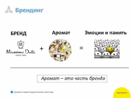 Эмоциональные бренды
