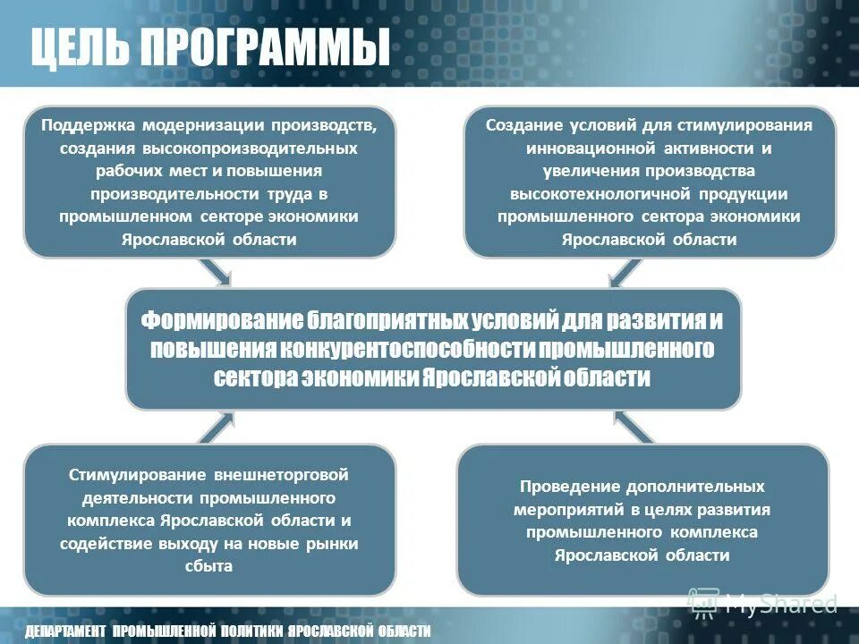 Минпромторг россии департаменты. Региональная программа развития промышленности. Повышение конкурентоспособности промышленности. Возмещение части затрат. Функции министерства промышленности и торговли.