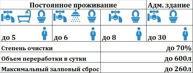 Что такое залповый сброс. Расчет залпового сброса. расчет залпового сброса для септика. расчет залпового сброса сточных вод калькулятор. залповый сброс септика как рассчитать.