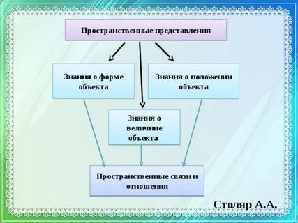 Познания знания об объекте
