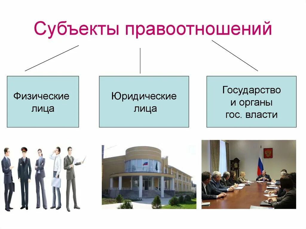 Правоотношения физических лиц. Субъекты правоотношений. Субъекты правоотношений физические и юридические лица. Государство это юридическое лицо. Субъекты правоотношений физические лица.