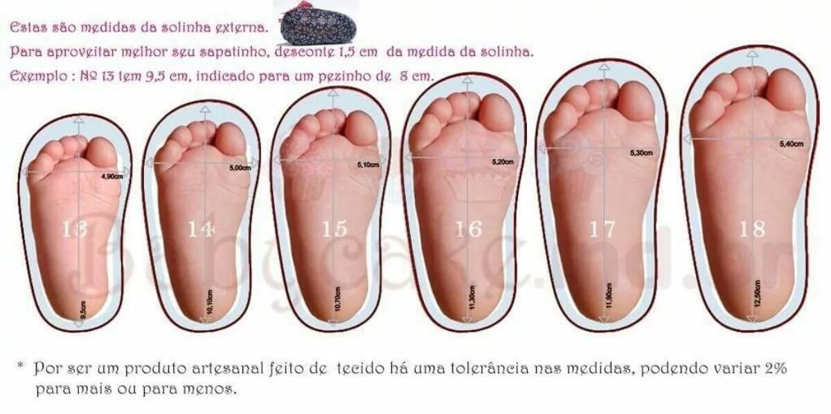 За сколько вырастает нога за год. Длина подошвы пинеток. Размер подошвы для пинеток. Ширина стопы ребенка. Размер ножек у новорожденных.