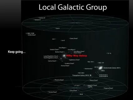 Local group