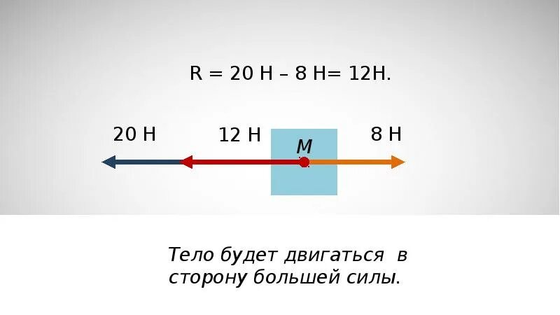 Задачи по теме равнодействующая сила ответы. Задачи на равнодействующую силу. сложение сил задачи. равнодействующая сила задачи. задачи на равнодействующую силу 7 класс.