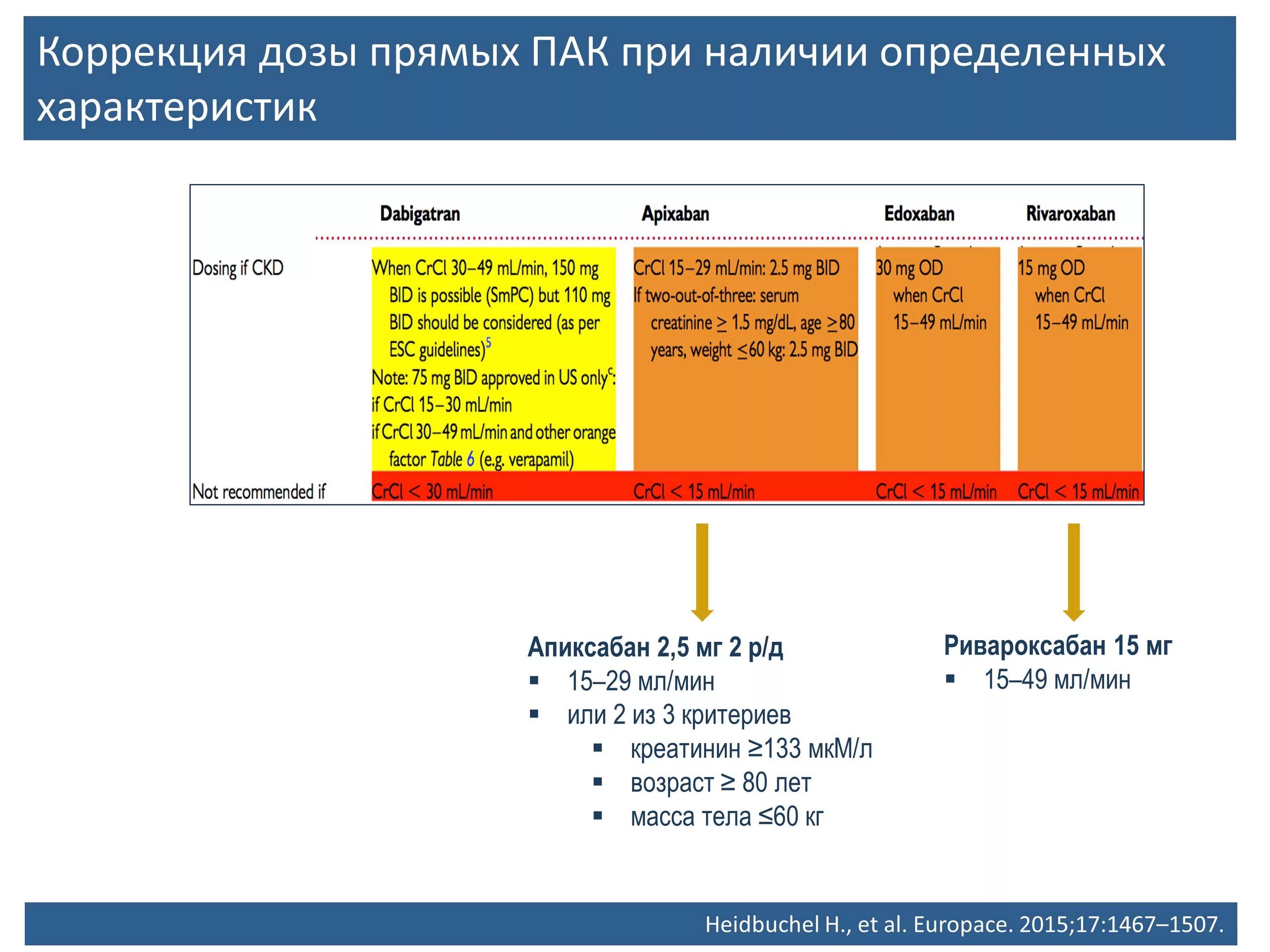 Апиксабан является. Дабигатран ривароксабан апиксабан. ривароксабан дозировка. ривароксабан апиксабан дабигатран сравнительная характеристика.
