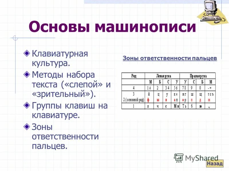 Методы набора текста