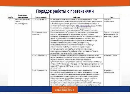 Работа с рекламациями