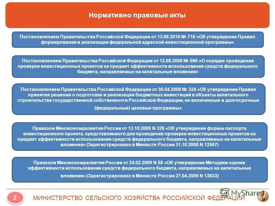Федеральные программы 2012. Федеральные программы 2012