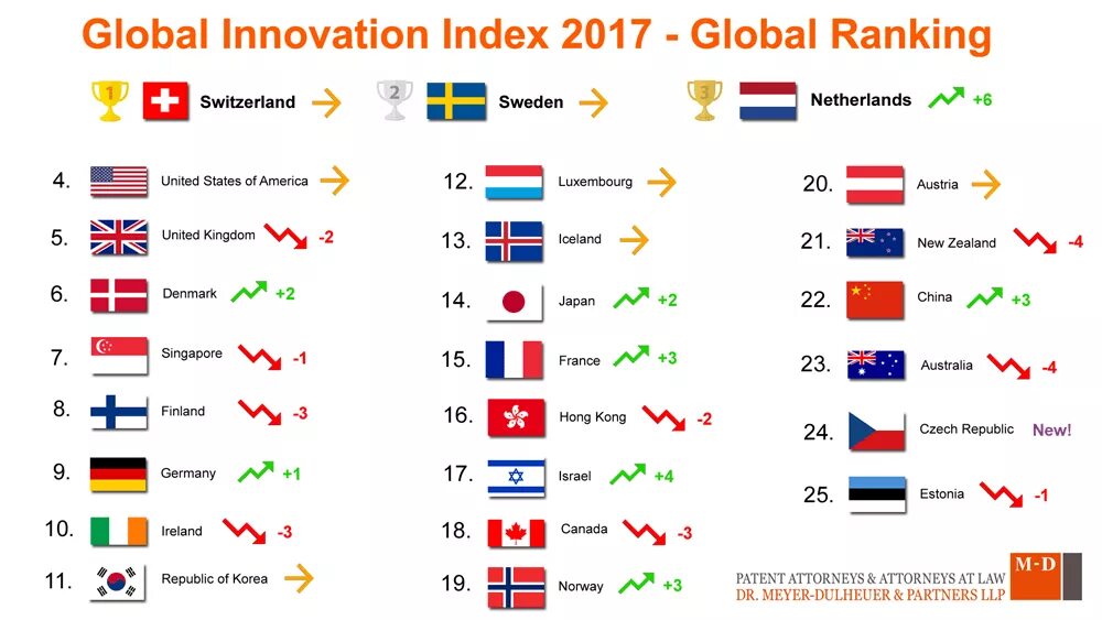 Пенсионный индекс. Индекс стоимости жилья на апрель 2023 года. Index 2017. Global innovation index 2022. Open budget index.