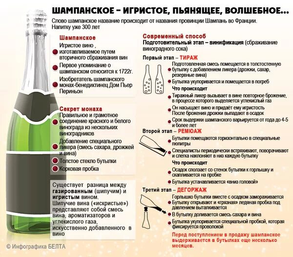 Шампанское бутылка. Виды шампанского и игристых вин. Информация о вине. Методы производства шампанского вина.